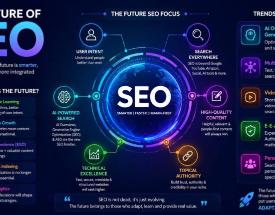 Future of SEO